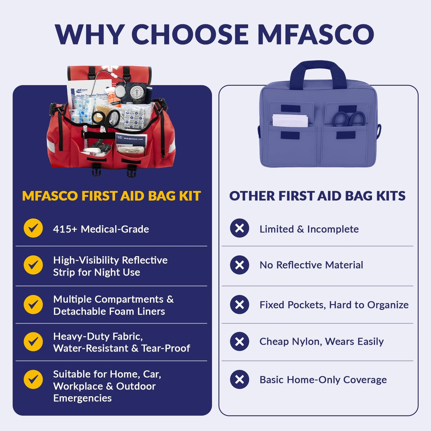 MFASCO Complete Emergency Response First Aid Kit Trauma Bag - 415 Piece Fully Stocked Supplies for Disaster Preparedness | for Business, Schools, Organizations, Groups, Home Safety (Reflective - Red)