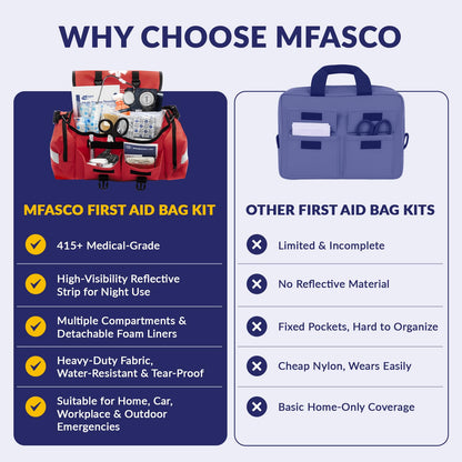 MFASCO Complete Emergency Response First Aid Kit Trauma Bag - 415 Piece Fully Stocked Supplies for Disaster Preparedness | for Business, Schools, Organizations, Groups, Home Safety (Reflective - Red)