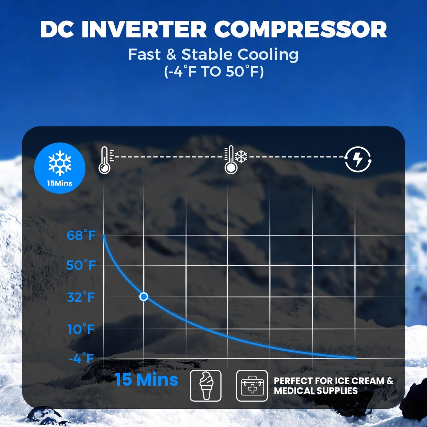 Center Console Fridge with Bluetooth APP Control,Car Refrigerator 16QT Portable Freezer Compressor Cooler (0°F ~ 64°F”),Car Refrigerator RV Fridge 12/24V DC&110V AC for MPV,RV,Travel,SUV, Van Camping