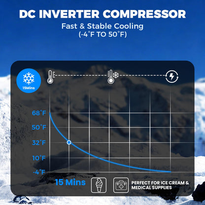 Center Console Fridge with Bluetooth APP Control,Car Refrigerator 16QT Portable Freezer Compressor Cooler (0°F ~ 64°F”),Car Refrigerator RV Fridge 12/24V DC&110V AC for MPV,RV,Travel,SUV, Van Camping
