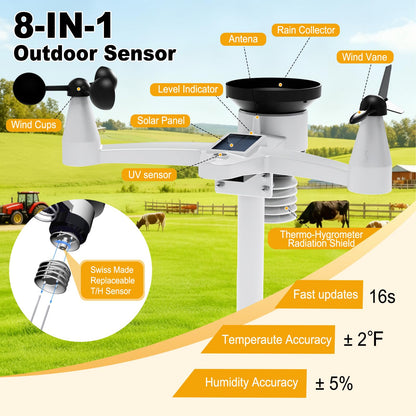 Urageuxy WiFi Weather Station - 7-in-1 Wireless Smart Home Weather Stations with Rain Gauge and Wind Speed/Direction,Temperature, Humidity, Weather Forecast, UV/Light, Moon Phase and Alarm