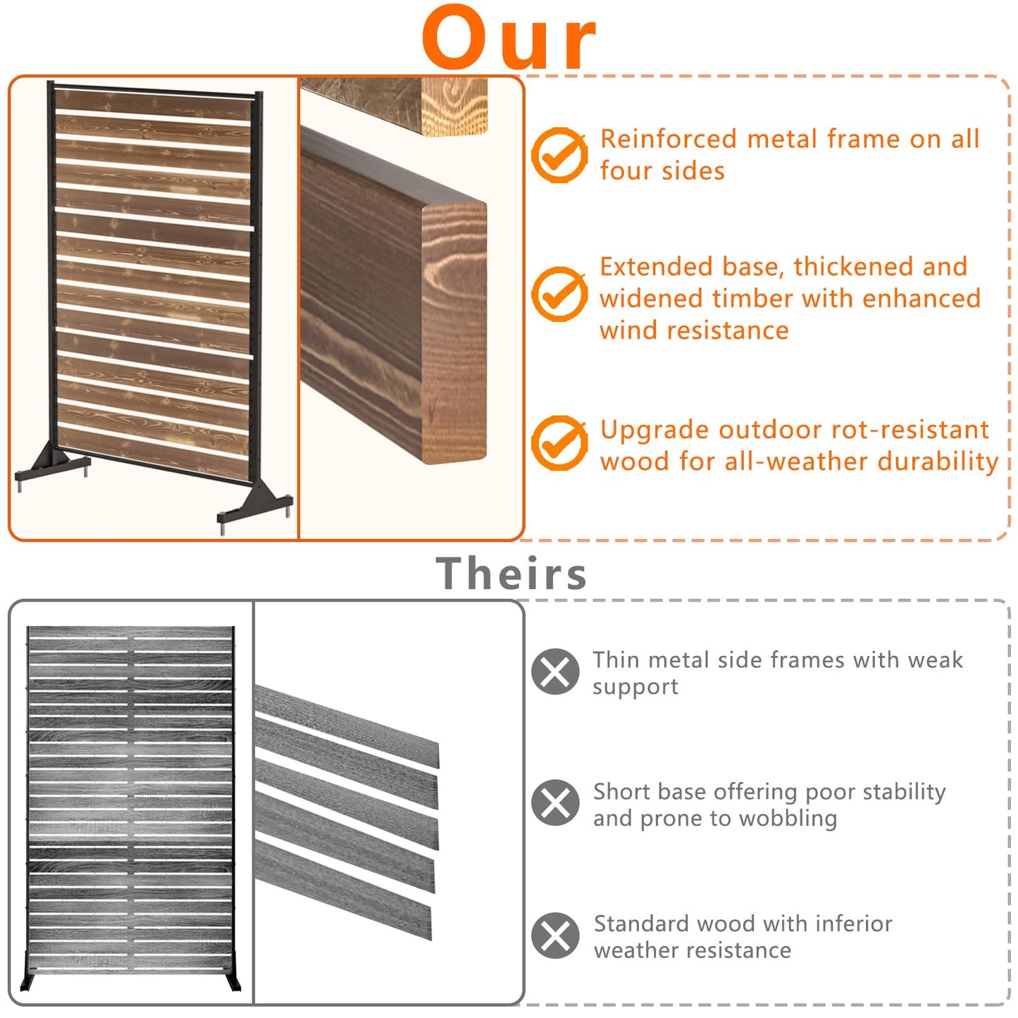 6FT Heavy Duty Wooden Privacy Screen, Upgrade Outdoor Specialty Anti-Corrosion Wood, Freestanding Privacy Fence, Balcony Patio Courtyard Outdoor Privacy Screen, Thickened and Widened Panel