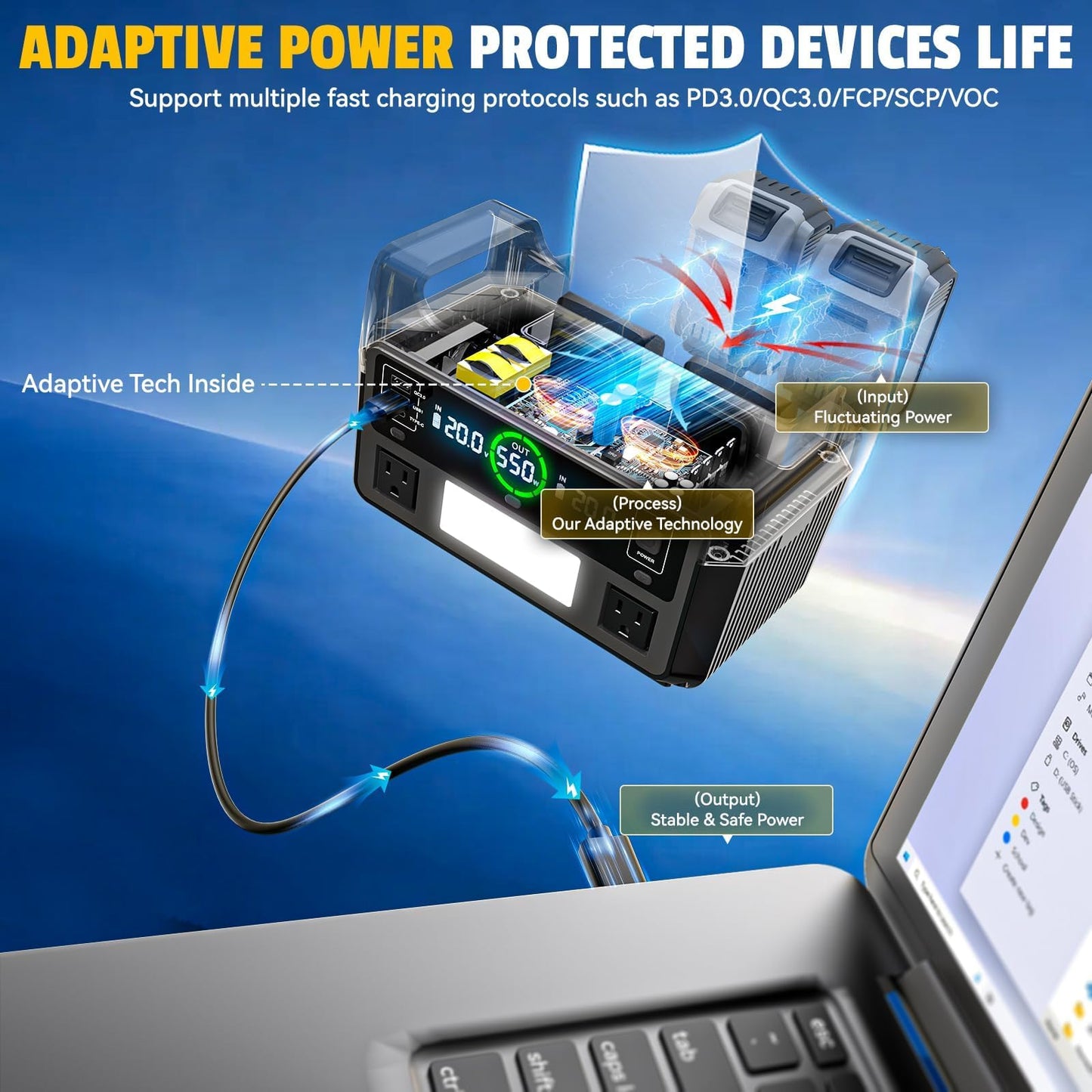 Ecarke 550W Portable Power Inverter Compatible with DeWalt 20V Battery, DC 18V to AC 110V Pure Sine Wave Power Station 2 AC Outlets,2 USB-A&1 USB-C 20W, 600LM LED Outdoor Emergency Use(Tool Only)