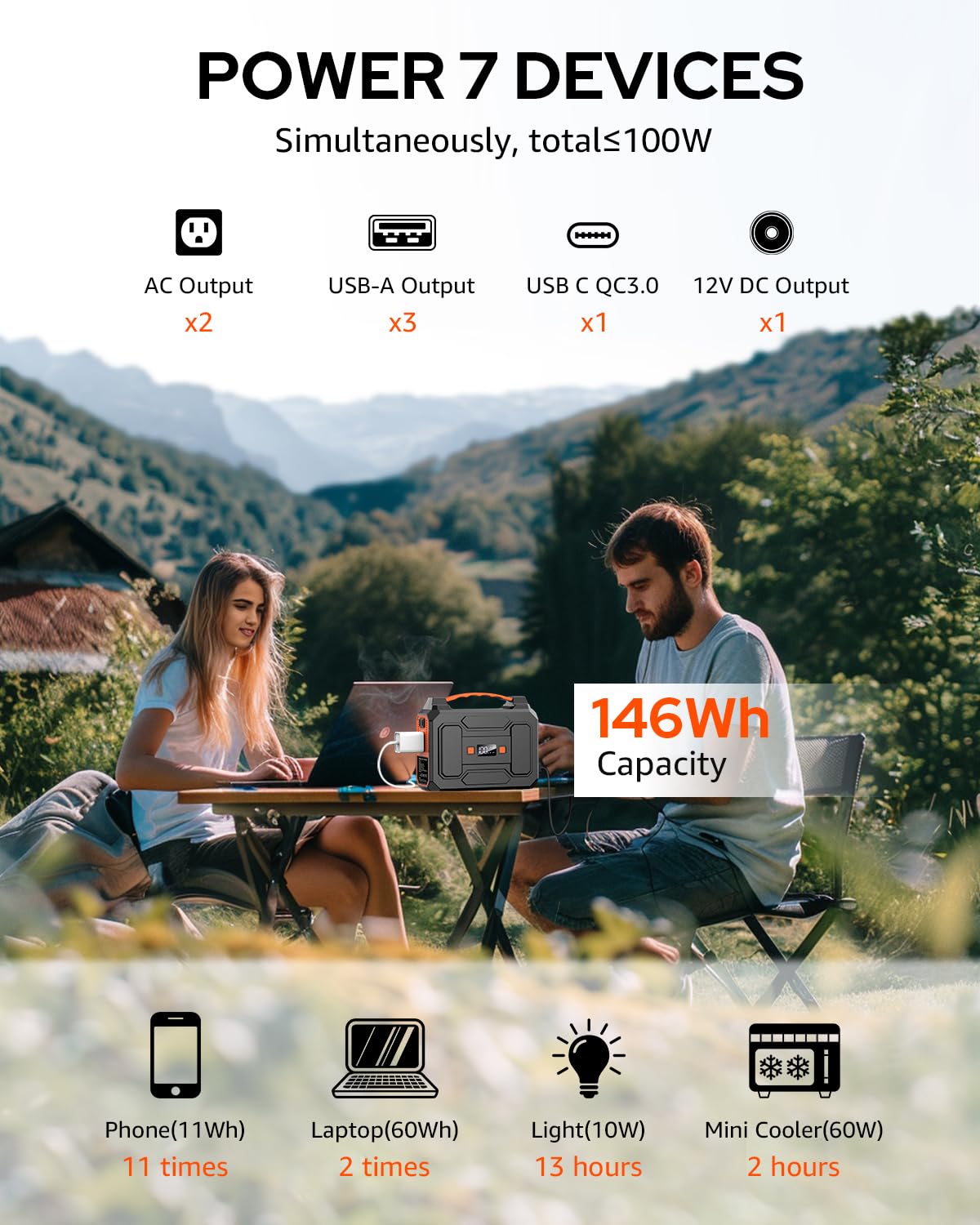 Solar Powered Generator 200W Peak/100W Rated, Portable Solar Generator Power Station with Solar Panels 40W Included, 146Wh Solar Power Bank with AC Outlet 110V for Home Use Camping Outdoor Adventure