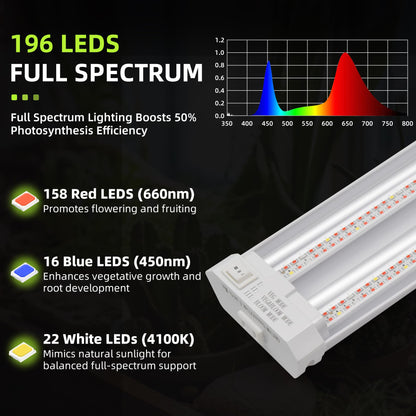 Hlite 16inch Adjustable Full Spectrum Plant Growing Lamps- Linkable Grow Lights for Indoor Plants Plug and Hanging Design with On/Off Switch Timer Hanging Grow Light from Seedling to Flowering，White