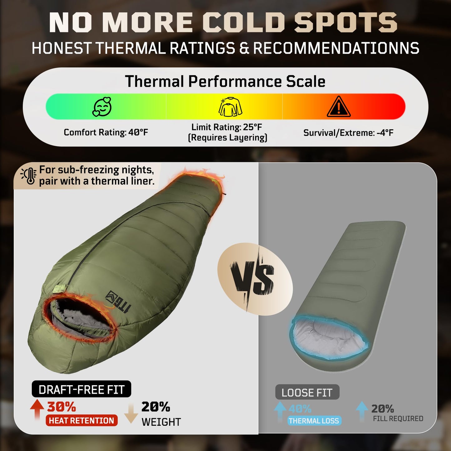 Mummy Sleeping Bag for Adults, 25℉-36℉ Cold Weather Backpacking Sleeping Bag, Lightweight 3-4 Season Winter Camp Bag with Adjustable Hood & Compression Sack, Machine Washable