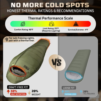 Mummy Sleeping Bag for Adults, 25℉-36℉ Cold Weather Backpacking Sleeping Bag, Lightweight 3-4 Season Winter Camp Bag with Adjustable Hood & Compression Sack, Machine Washable
