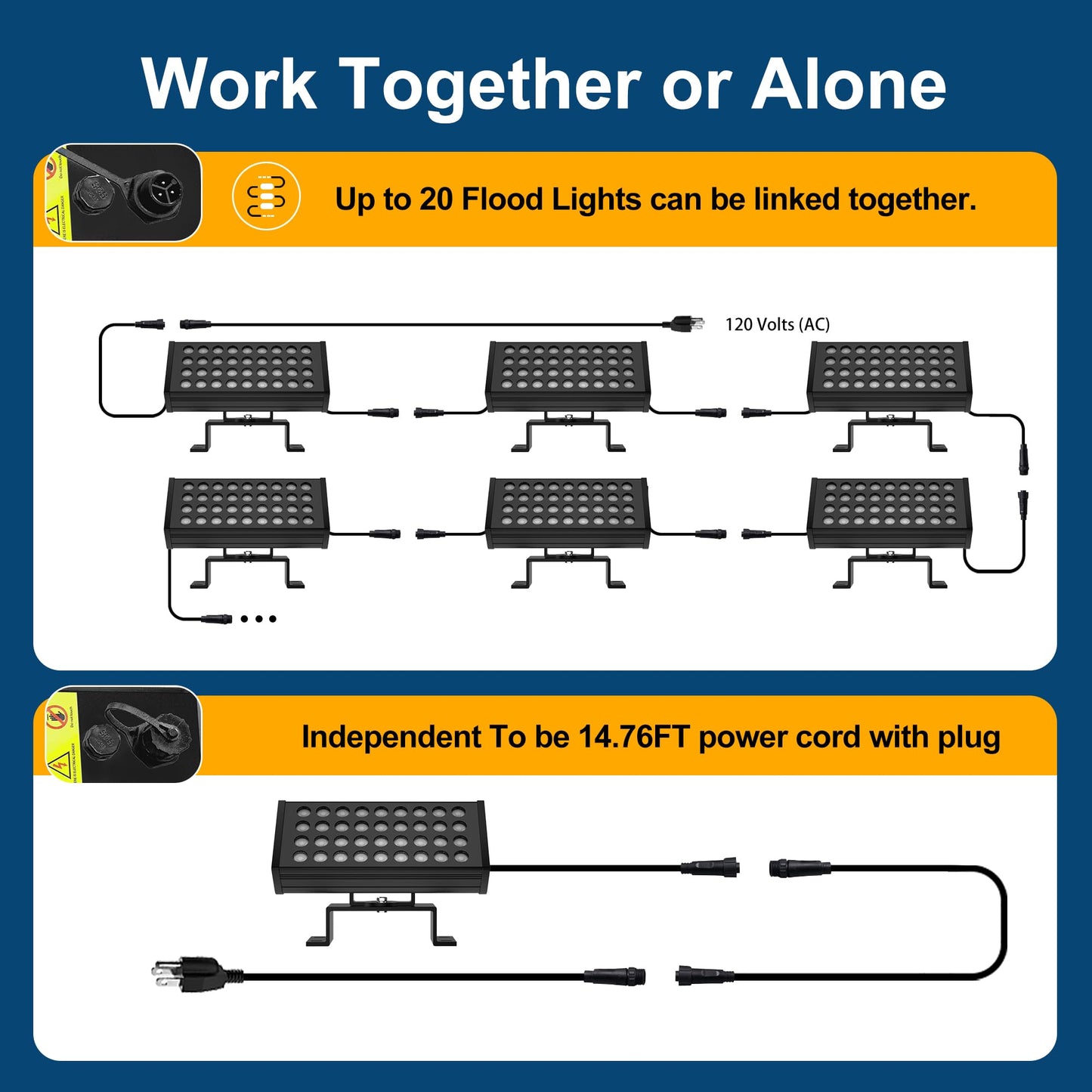 Yasotek Linkable Flood Lights Outdoor 180W RGBCW Color Changing LED