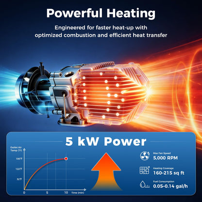 VOYOCHT Diesel Heater 5KW, Aluminum Housing, Diesel Heater 12V, Fast Heating, Diesel Parking Heater High Altitude with 15L Fuel Tank for Trucks, Trailers, Boats, RVs and Motor-homes