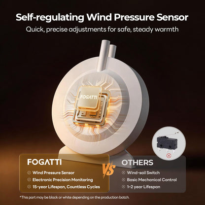 FOGATTI RV Furnace Replacement Unit 35,000 BTU -Smart Temp Control Compatible PR-35/40 Series - Please Consult Before Purchasing