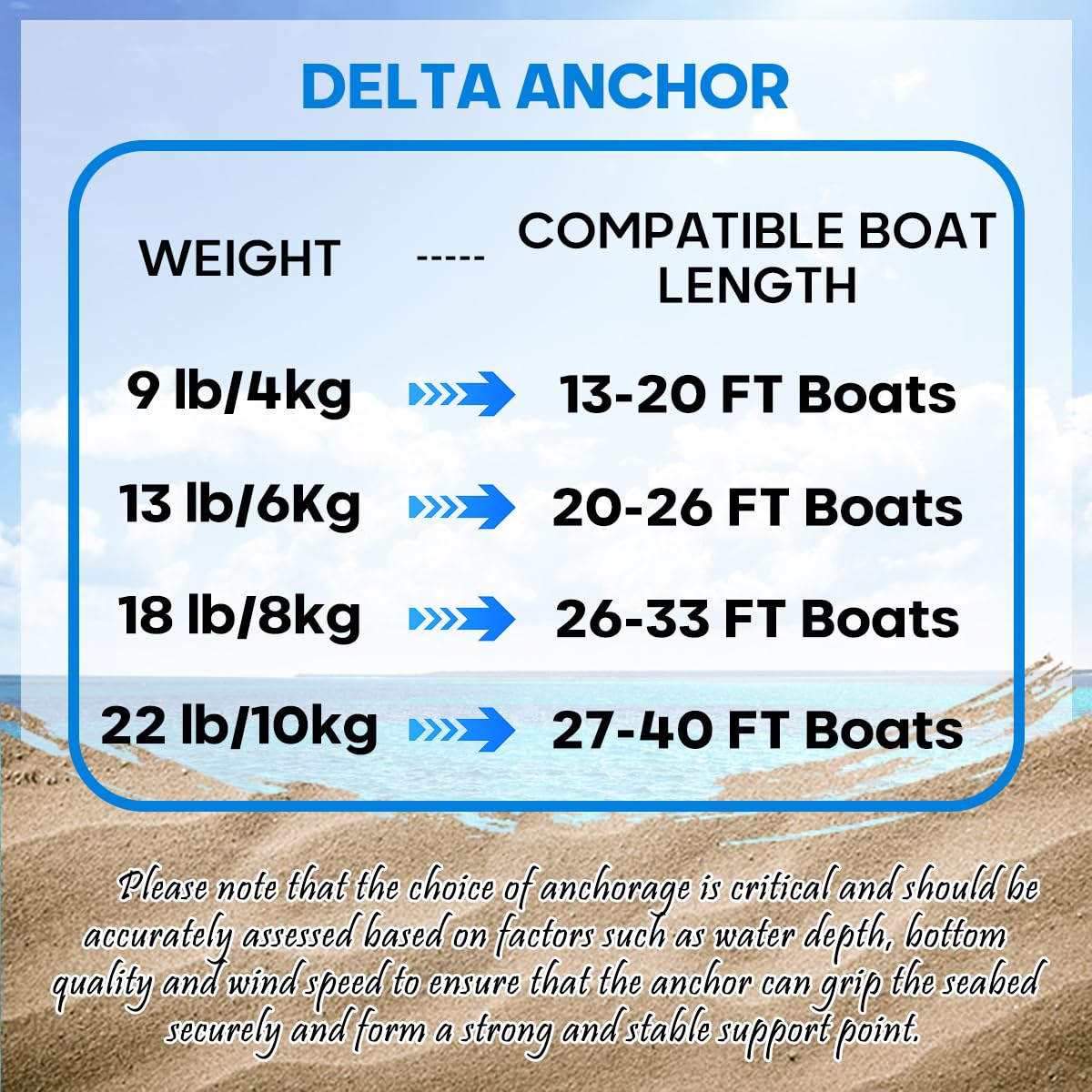 FUCNEN Boat Anchor Kit - 9 Lb 316 Stainless Steel Delta Anchor, 1/2" Anchor Rope 100ft,1/4" G4 Marine Anchor Chain 10ft & Swivel Connector,Windlass Anchor Rode-Rope/Chain for Boat Anchor System