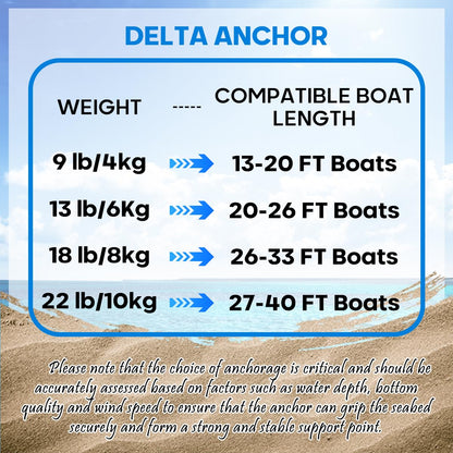 FUCNEN Boat Anchor Kit - 9 Lb 316 Stainless Steel Delta Anchor, 1/2" Anchor Rope 100ft,1/4" G4 Marine Anchor Chain 10ft & Swivel Connector,Windlass Anchor Rode-Rope/Chain for Boat Anchor System