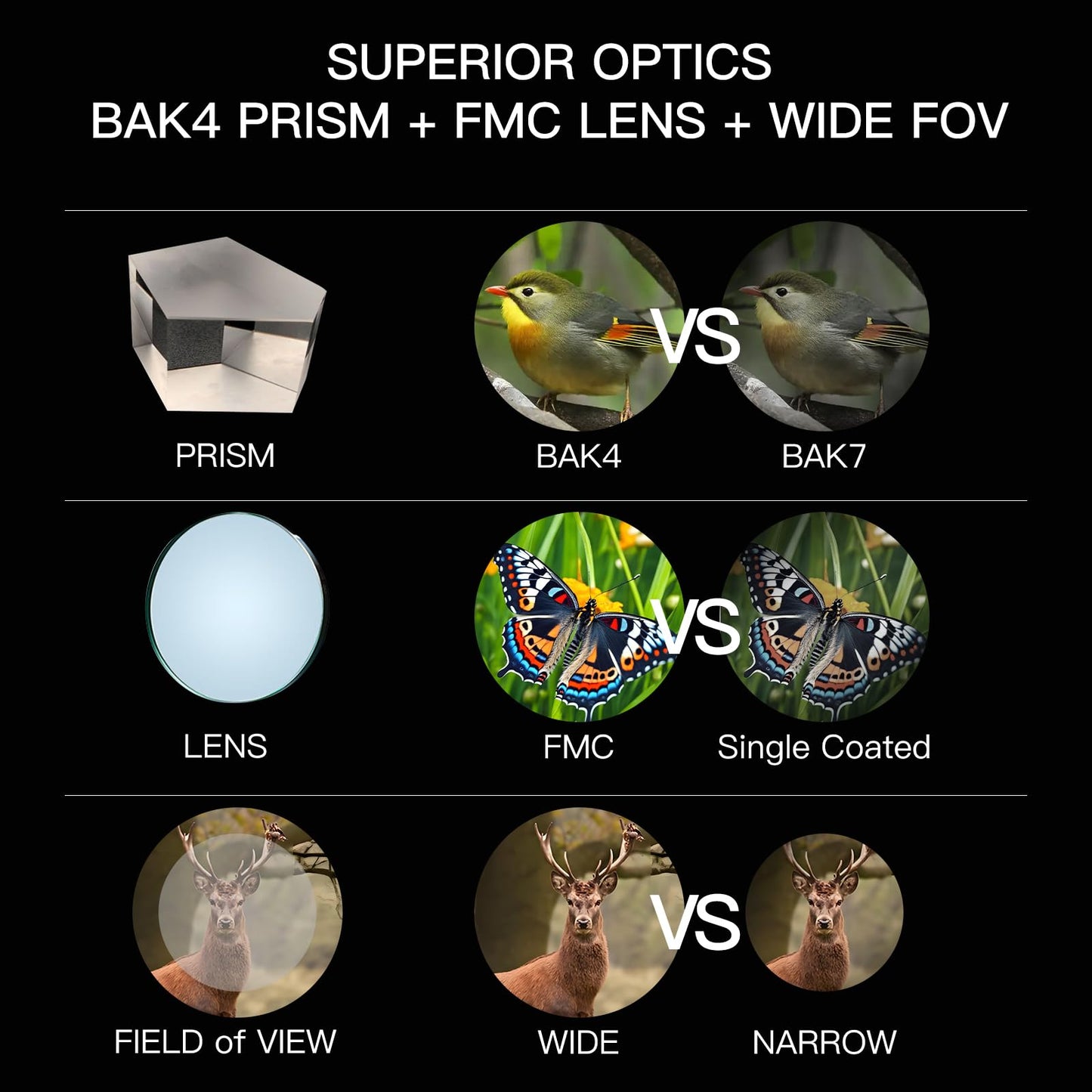 10x50ED Compact Binoculars for Adults – High-Powered BAK4 Prisms, Diamond White Coating, Waterproof & Fogproof, Rubber Armored – Ideal for Bird Watching, Hunting, Travel, Outdoor Sports