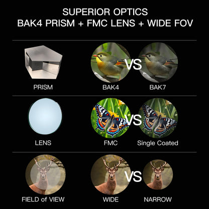 10x50ED Compact Binoculars for Adults – High-Powered BAK4 Prisms, Diamond White Coating, Waterproof & Fogproof, Rubber Armored – Ideal for Bird Watching, Hunting, Travel, Outdoor Sports