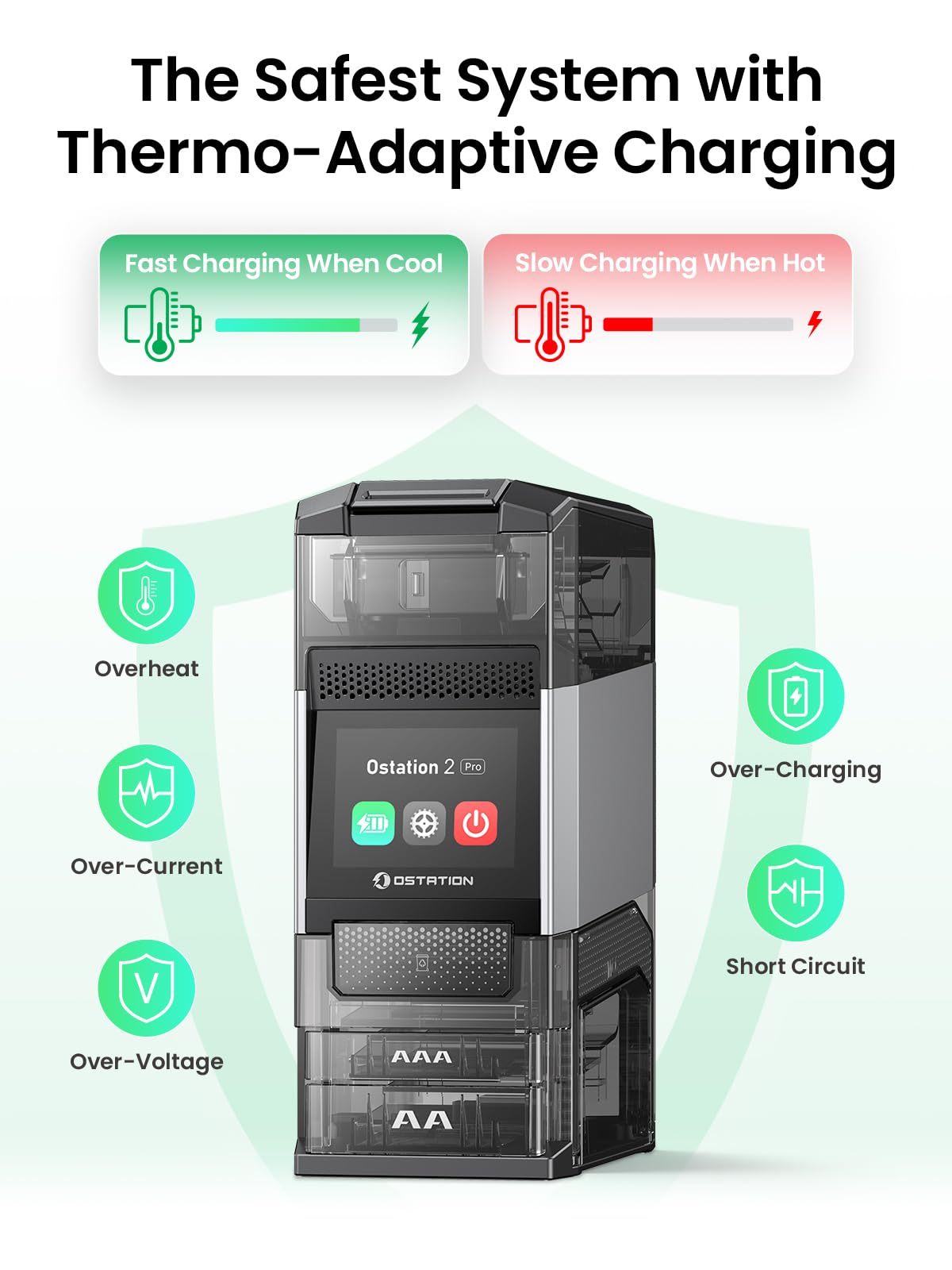 Ostation 2 Pro AA AAA Rechargeable Battery Charger Charging Station, 3 in 1 Smart Polarity-Free Charger Organizer with Touchscreen for NiMH & Lithium, Auto Sort, Stores 24 Batteries (Charger Only)