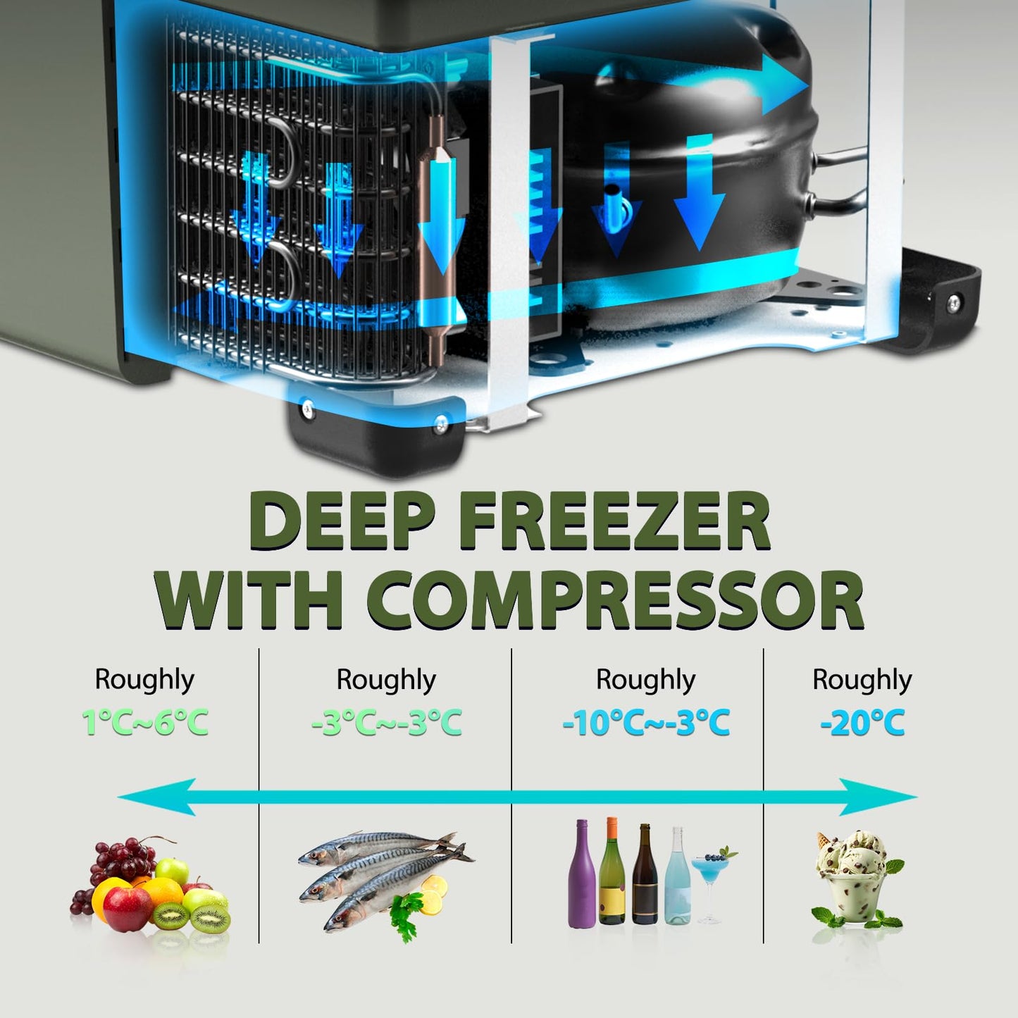 zcamp GS50W Portable Wheeled Car Freezer,54Quart 12V Car Refrigerator with Dual Zone,Electric Compressor Cooler -4℉~68℉ for Camping, RV, Truck, Travel, Outdoor