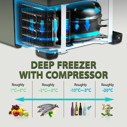 zcamp GS50W Portable Wheeled Car Freezer,54Quart 12V Car Refrigerator with Dual Zone,Electric Compressor Cooler -4℉~68℉ for Camping, RV, Truck, Travel, Outdoor