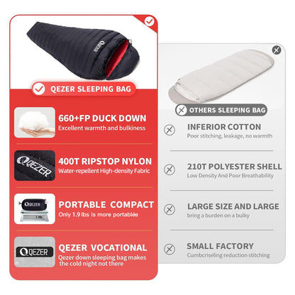 QEZER Sleeping Bag for Adults 650FP Down Mummy Sleeping Bag Cold Weather 3-Season Lightweight Compact for Camping Backpacking Hiking Travel 36°F-63°F