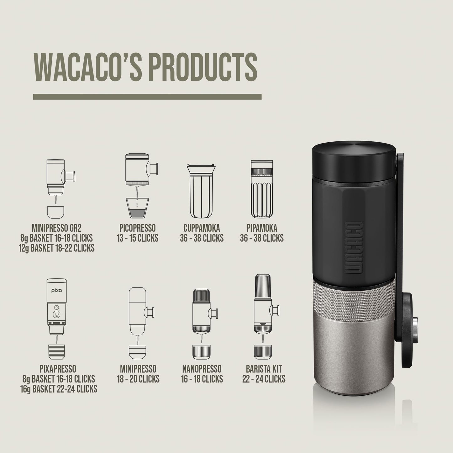 WACACO Exagrind, Manual Coffee Grinder, Stainless Steel Conical Burr, High Precision Adjustable Coffee Bean Grinder with Hand Crank, Handheld Portable Grinder for Espresso, Pour-over, Camping, Travel