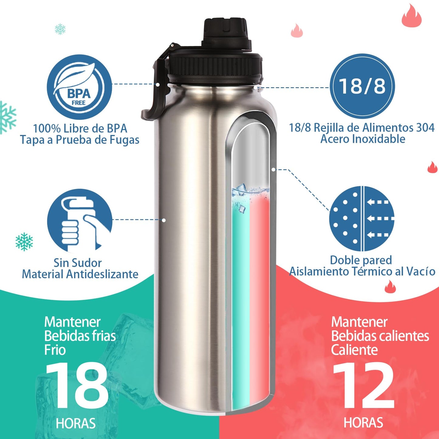 Volhoply Insulated Water Bottles Bulk 8 Pack, 40 oz Stainless Steel Sports Bottle with Paracord Handle & Spout Lid, Vacuum Metal Travel Water Cups with Wide Mouth,Reusable Large jug(Silver,8 Set)