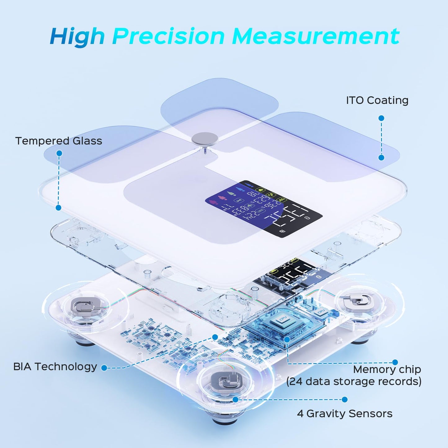 Lepulse Smart Scale for Body Weight, Digital Bathroom Weight Scale with BMI Muscle Mass 20 Body Composition Metrics, Large Display Body Fat Scales, Heart Rate, Accurate Bluetooth Weighing with App