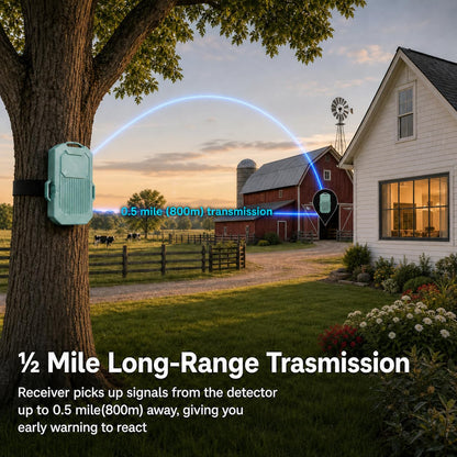 LETWESAF Accurate Radar Perimeter Alarm, 24GHz mmWave Outdoor Security System, 1/2 Mile Range, 50ft Detection Zone, Rechargeable Weatherproof Motion Detector for Home Yard Farm RV Property Camping