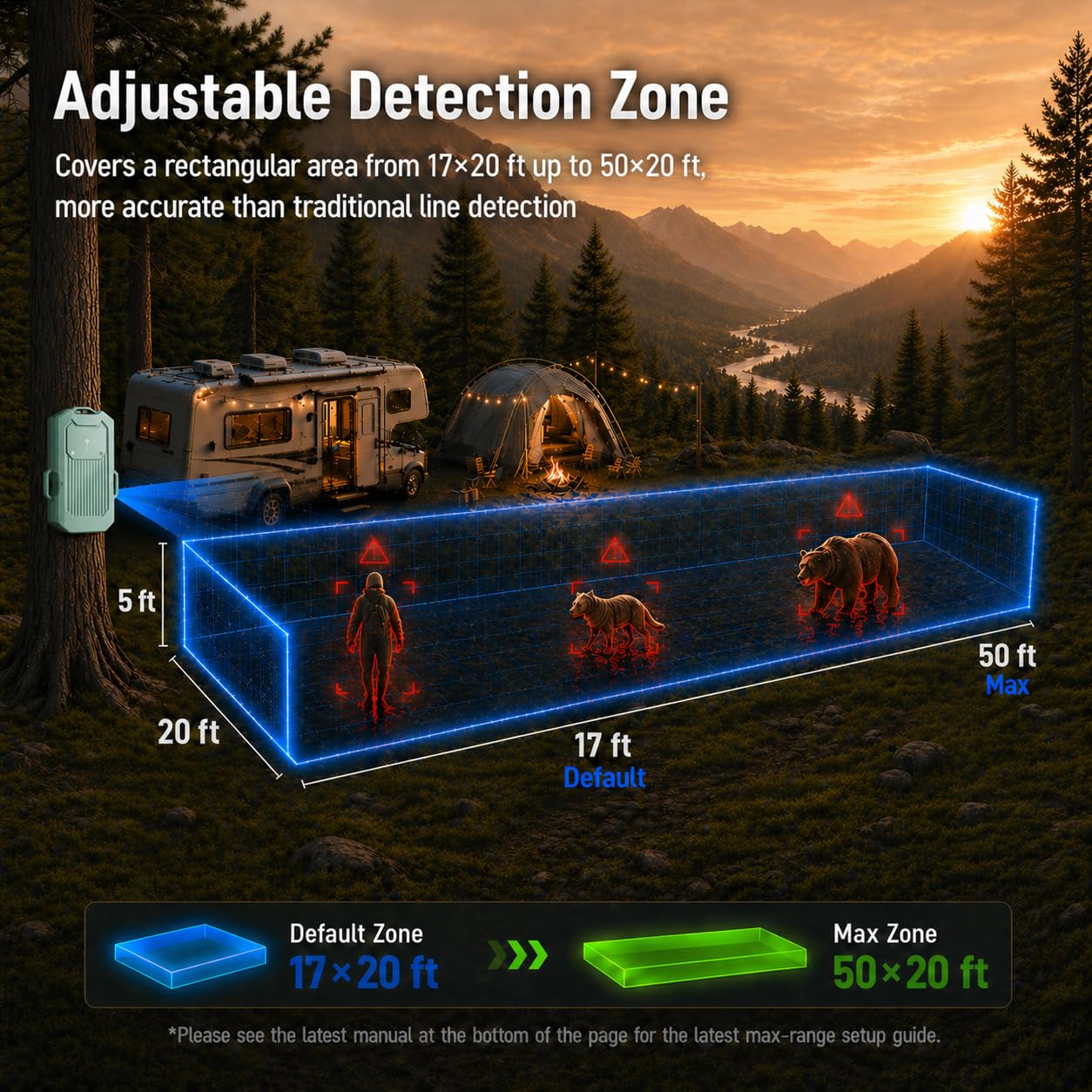 LETWESAF Portable Radar Perimeter Security Alarm, 24GHz Precise Millimeter-Wave Radar Camping Perimeter Alarm, 1/2 Mile Range, Wireless Rechargeable Motion Detector for Outdoor Camping RV Property