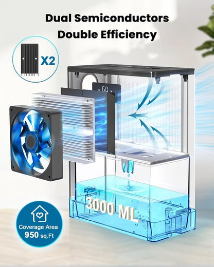 BIZEWO Dehumidifier - Quiet 980 Sq.Ft Home Unit with 101 Oz Tank, Auto Shut Off & 7 Color Ambient Light