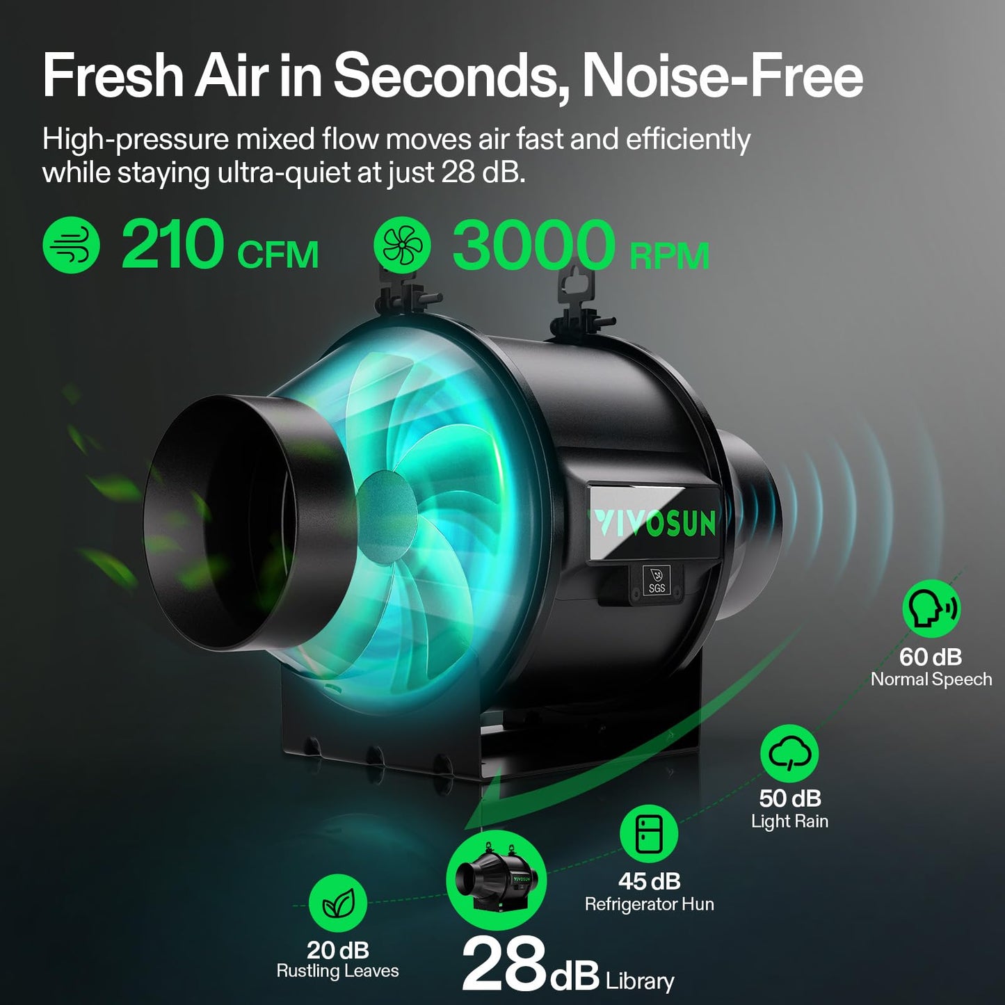 VIVOSUN T4 4" Inline Duct Fan & Temperature Humidity Controller, E42A+ WiFi-App Control AeroZesh Grow Tent Fan& Smart Thermostat, 210 CFM EC Motor Exhaust Fan for Heating Cooling, Greenhouse Accessory