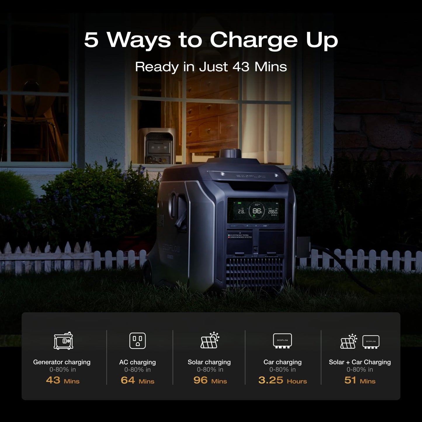 EF ECOFLOW Portable Power Station DELTA 3 MAX Plus with 2X220W Solar Panel, 3000W Max Output, Fast 0–80% Recharge in 64mins, Reliable Home Backup & RV Camping
