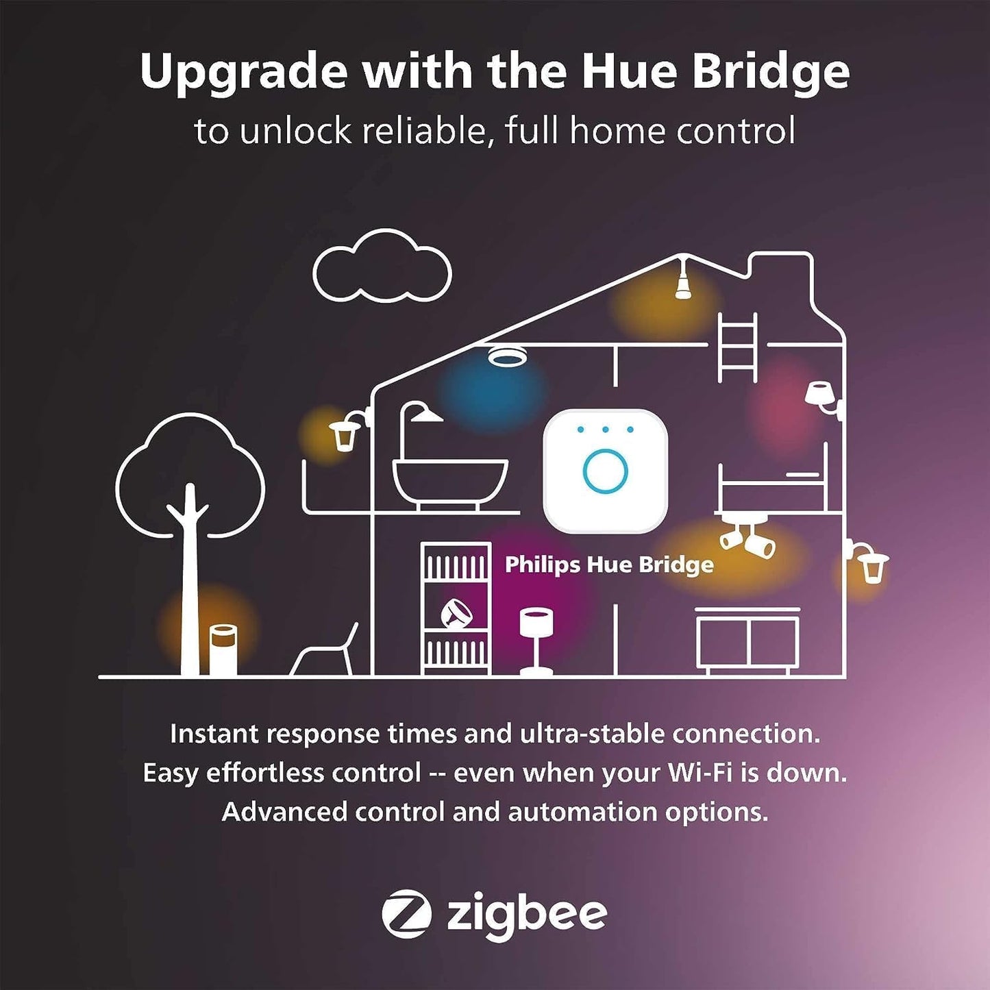 PHILIPS Hue Smart 100W PAR38 LED Bulb, 2 Pack, White & Color Ambiance Color-Changing Light, 1300LM, E26, Outdoor Light Bulbs, Control with Hue App, Works with Alexa, Google Assistant and Apple Homekit