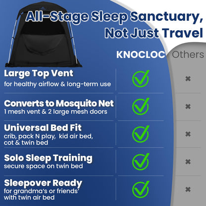KNOCLOC Blackout Tent for Crib, Pack N Play, Toddler Travel Bed & Kids Cot, CPC Certified Baby Sleep Pod with Fan Pocket, 2 Mesh Doors, Breathable & Quiet Design, Easy Setup & Portable
