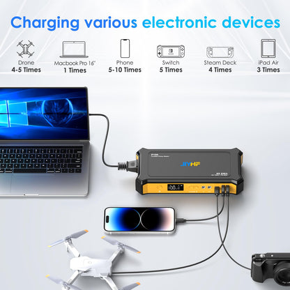 JIYHF Portable Power Station 99.9Wh, Laptop Charger & Backup Power with 65W USB-C PD, 100W AC Outlet, 12V DC Output, LED Light for Camping, Home Backup, Hurricane, Emergency, RV