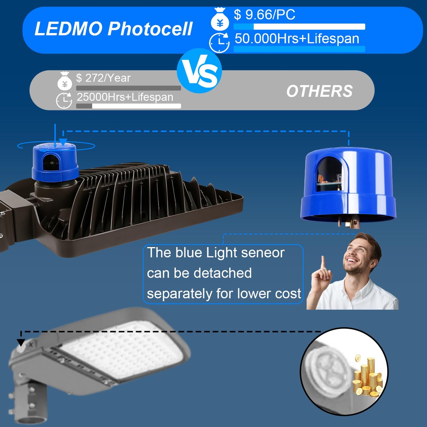 ledmo LED Parking Lot Lights 350W LED Flood Lights Outdoor 52500LM 5000K Adjustable Trunnion Mount Dusk to Dawn Area Security Street Lighting Commercial Wall Mount Warehouse Shop Garage IP65 3 Pack