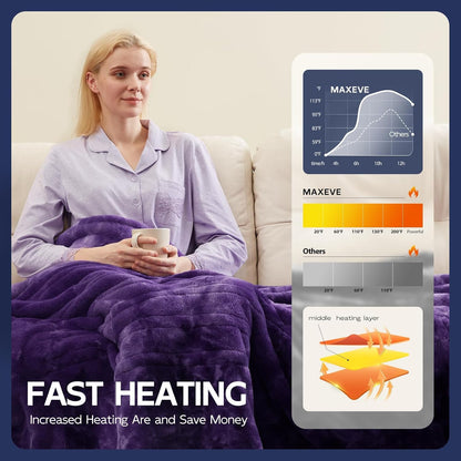 MAXEVE Electric Heated Throw Faux Rabbit Fur Blanket with 8 Heating Levels & 8 Hours Auto Off, Fast Heating Warm Cozy Sherpa Washable Blanket with Over-Heat Protection, ETL Certification, Grey