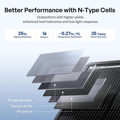 Renogy ShadowFlux Solar Panels, N-Type Anti-Shading Panels for 12V/24V Systems with 25% High-Efficiency PV Modules, 200W ShadowFlux N-Type Panel