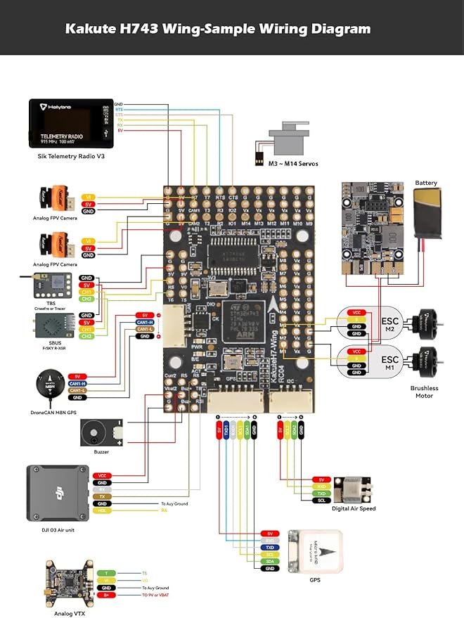 HolyBro Kakute H743 Wing INAV Ardupilot Flight Controller Advanced 3-8S LiPo Compatible Dual Firmware Support for RC Airplane Fixed-Wing Drones &amp DIY Projects (With Pin Header Professional Grad