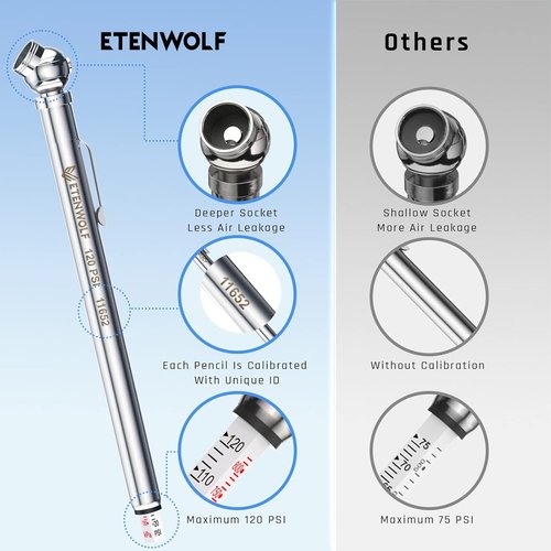 ETENWOLF Tire Pressure Gauge Set - 2 Pack (10-50 PSI, 20-120 PSI) with 16 Tire Caps | Stainless Steel Car Accessories