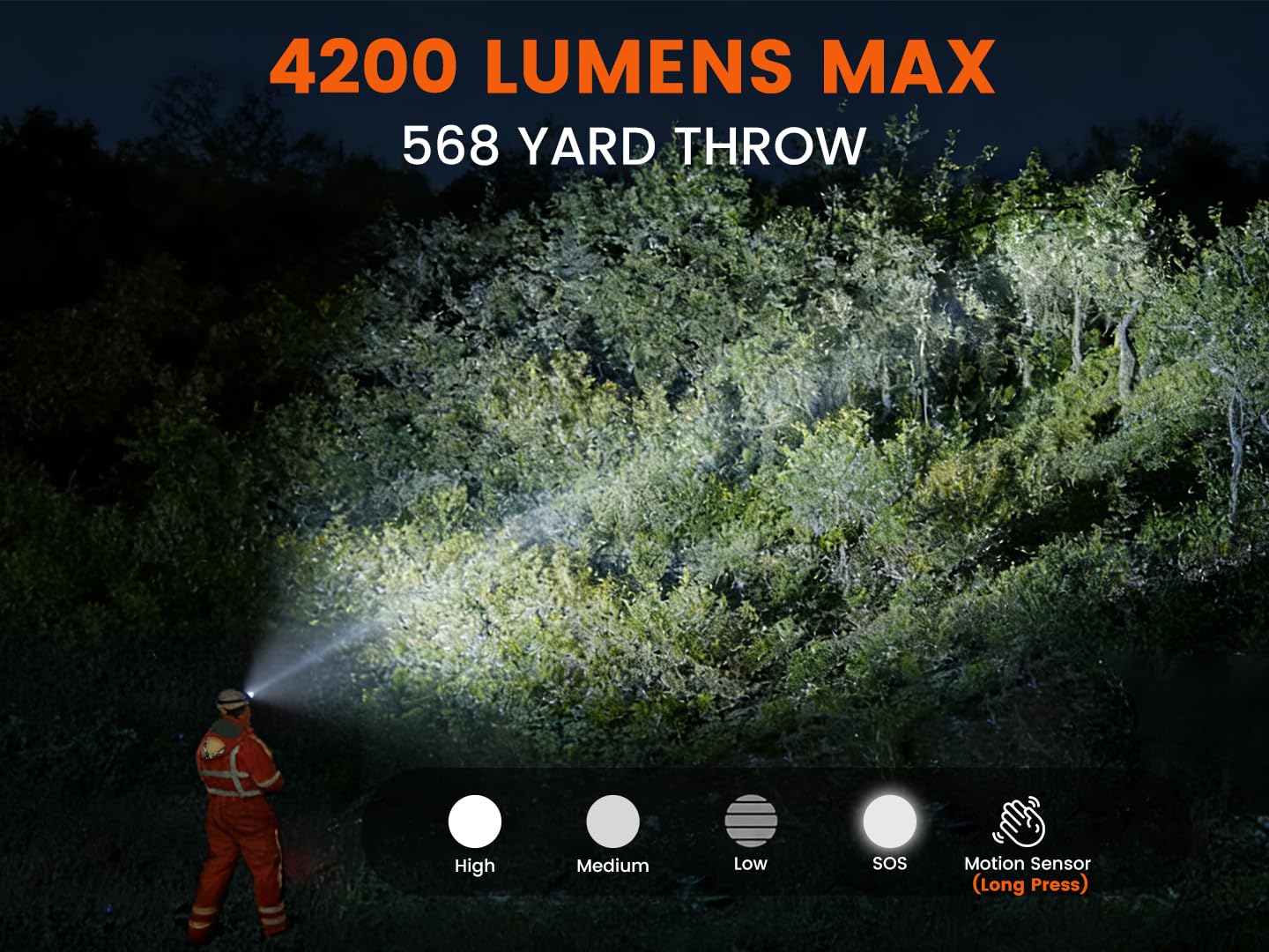 Rechargeable Headlamp Super Bright, High Lumen Zoomable / Floodlight Spotlight With 700m Beam Distance, Head Lamp Light for Search Rescue, Construction Work, Outdoor use, Emergencies, USB-C and More
