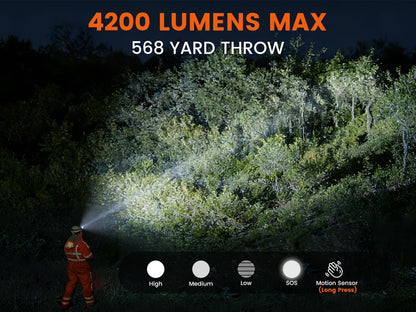 Rechargeable Headlamp Super Bright, High Lumen Zoomable / Floodlight Spotlight With 700m Beam Distance, Head Lamp Light for Search Rescue, Construction Work, Outdoor use, Emergencies, USB-C and More