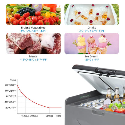 KIMORE Car Refrigerator 12/24Volt DC, Portable Freezer, RV Car Fridge APP Control, 37 Quart -4℉-68℉ Portable Refrigerator for Camping, Outdoor, Travel, Fishing or Home Use