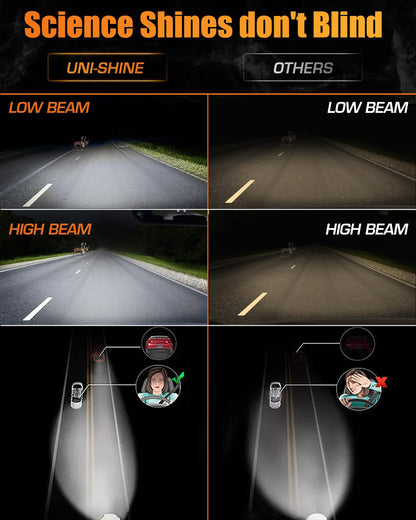 UNI-SHINE 5x7 led headlight 2pcs 7x6 led headlight Reflector Plug and Play H6054 H5054 Hi/Lo Sealed Beam DOT Approved Compatible with jeep Wrangler YJ Compatible with Cherokee XJ