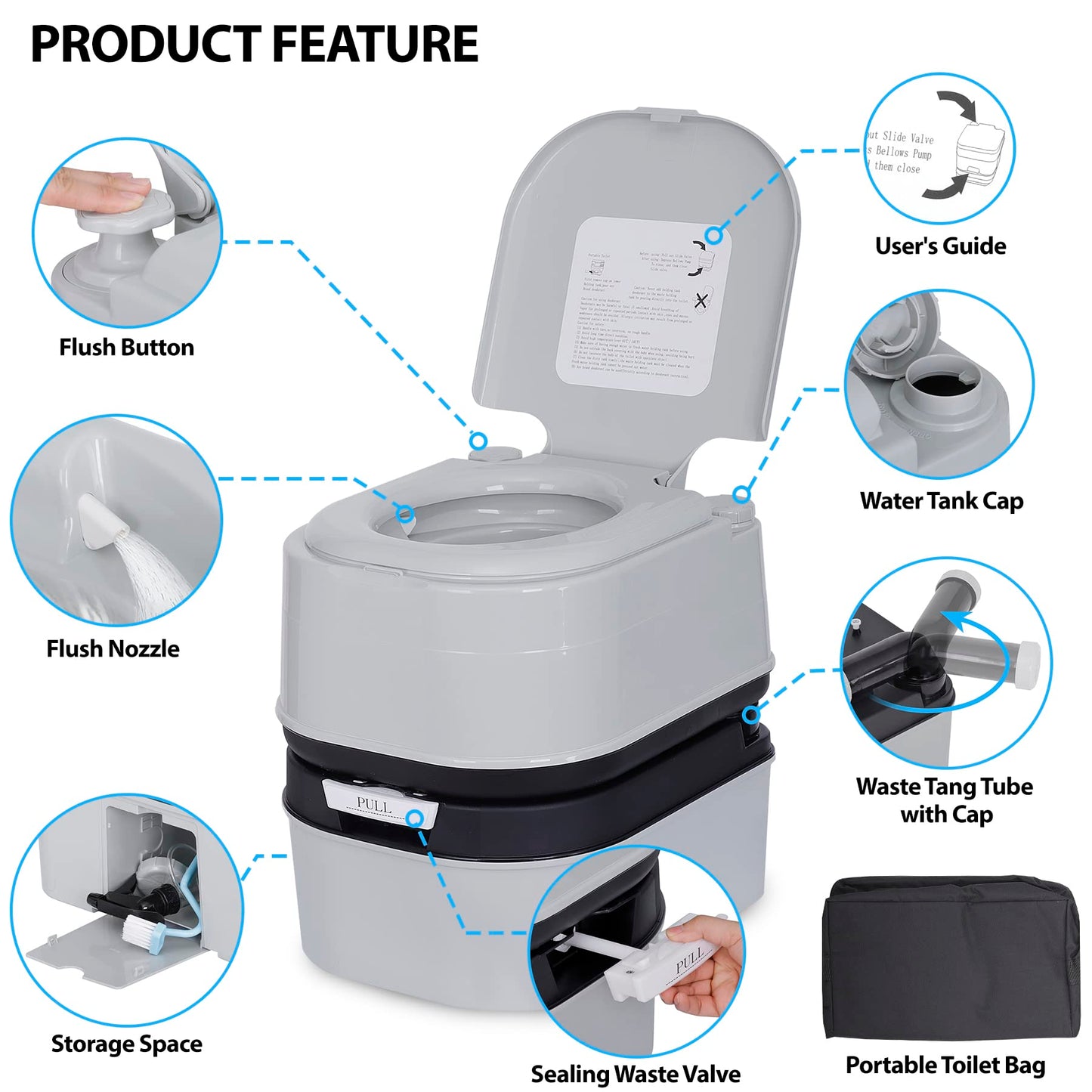 HSM 6.4 Gallon Waste Tank Portable Toilet for Camping RV Boating Fishing Indoor Outdoor Toilet Compact Double-outlet Anti-leak Seal Ring Commode with Travel Bag Sprinkling Bottle