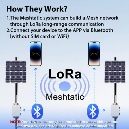 Solar Meshtastic Outdoor Node, Meshtastic Solar Node Repeater with Lora V3 Esp32 Motherboard, 915Mhz Mesh Lora Antenna, Sx1262 Bluetooth, Built-in 6000mAh Battery, Long Range Wireless Communication