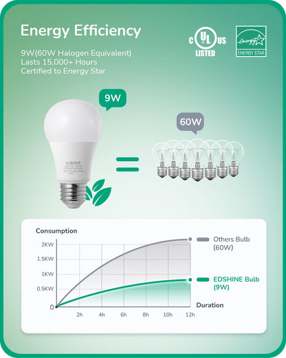 EDISHINE Dimmable LED Light Bulb 800LM 9W E26 Base 3 Color Temperatures 2700K/4000K/6500K Warm White 8 Pack