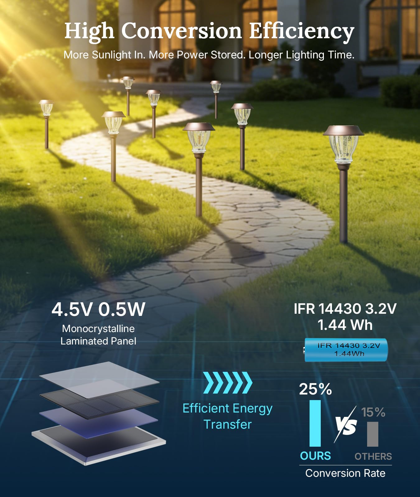 XMCOSY+ Solar Pathway Lights Outdoor, 8 Pack Decorative Crackled Glass Garden Lights, Soft Warm White Glow, Auto On/Off Waterproof Landscape Lighting for Yard Walkway Patio
