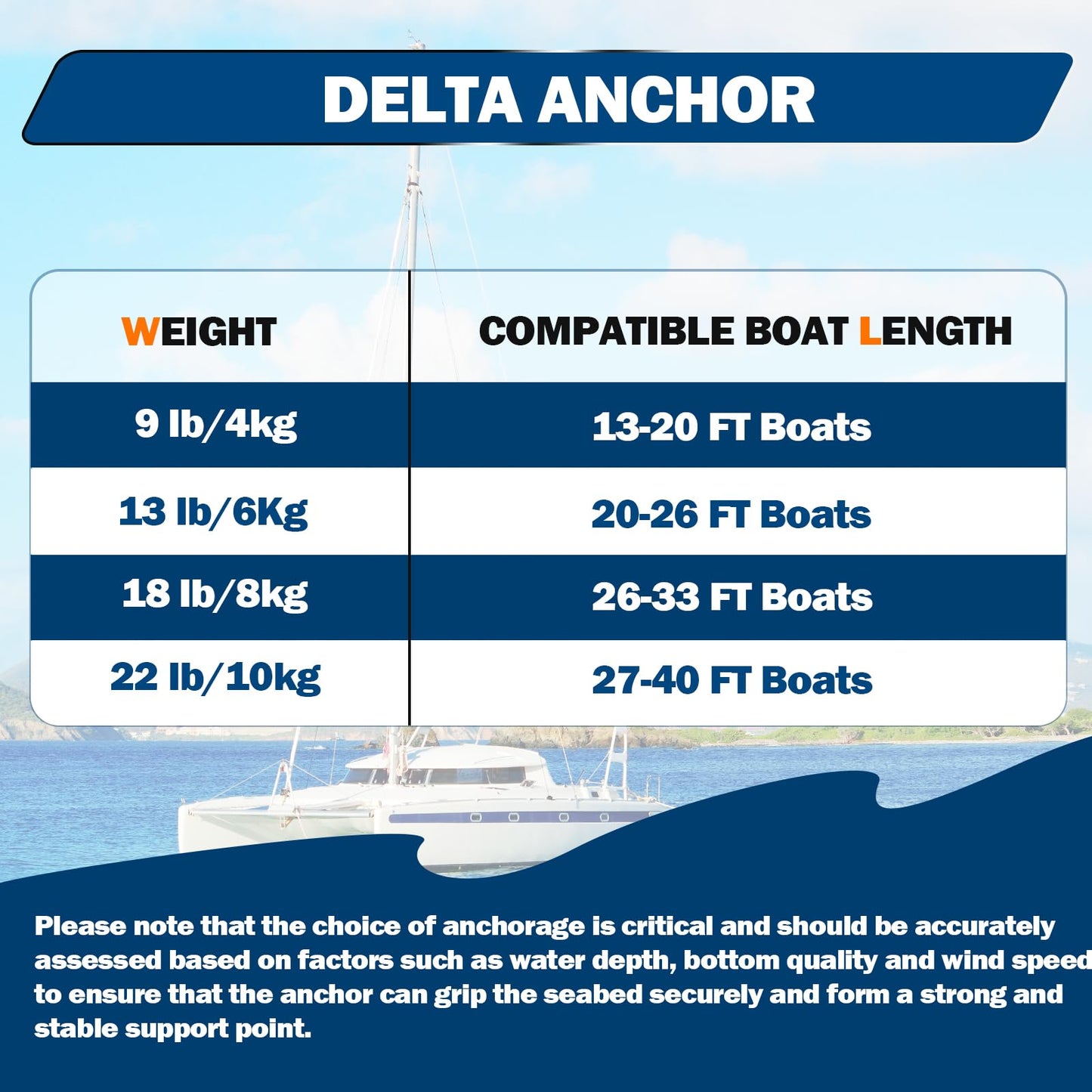 FUCNEN Boat Anchor Kit Hot Dipped Galvanized Steel Delta Anchor 13 Lb,1/2 Anchor Rope 150ft,1/4 G4 Galvanized Steel Marine Anchor Chain 15ft&Swivel,Windlass Anchor Rode-Rope/Chain Boat Anchor System