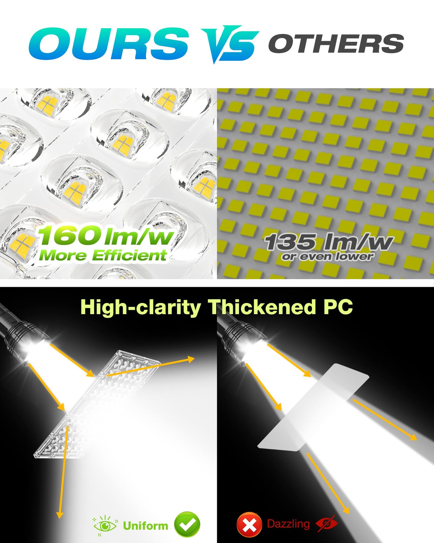 AULACE LED Parking Lot Light 240W/220W/200W Selectable, Dimmable 38400LM 160LM/W 5000K, Dusk to Dawn Photocell, IP65/ETL/100-277V, Arm Mount & Slip Fitter for Plazas, Streets, Commercial Areas & Lots
