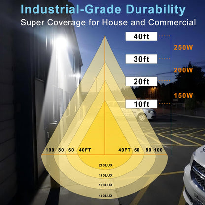 Lightdot 2 Pack 200W LED Wall Pack Lights, Wall Mount Outdoor Exterior Lighting, 100-277V, 30000LM Dusk-to-Dawn, IP65 ETL, 60ft Coverage Area, Parking Lots, Building Exteriors, Backyard/Factory
