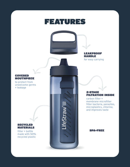 LifeStraw Go Series — BPA-Free Water Filter Bottle for Travel and Everyday Use, Removes Bacteria, Parasites and Microplastics, Improves Taste, 1L 2-Pack Icelandic Blue and Aegean Sea